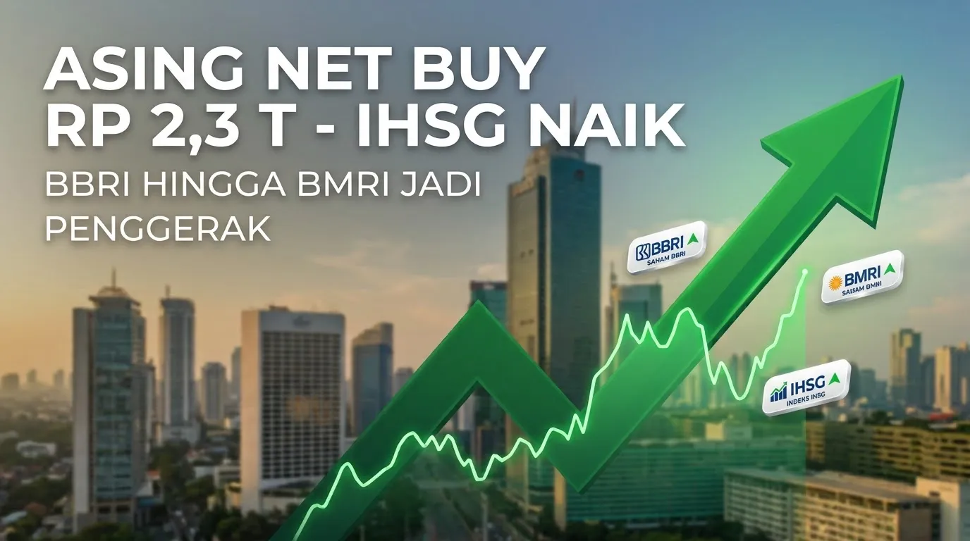 Asing Net Buy Rp 2,3 T saat IHSG Naik Sepekan, BBRI hingga BMRI Jadi Penggerak